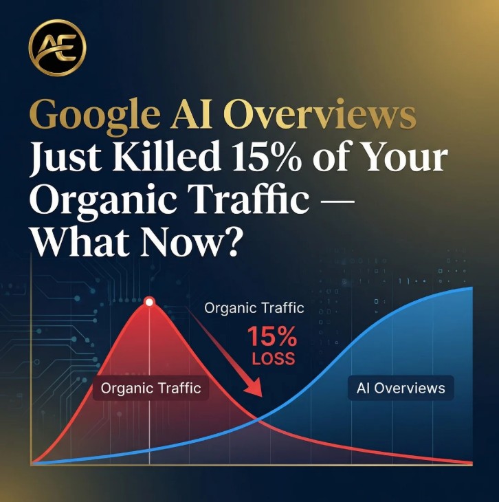 Google AI Overviews Just Killed 15% of Your Organic Traffic — What Now?